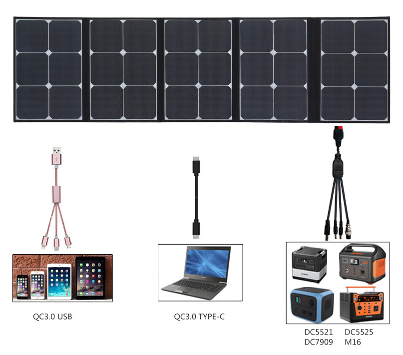 Sunpower太阳能折叠包